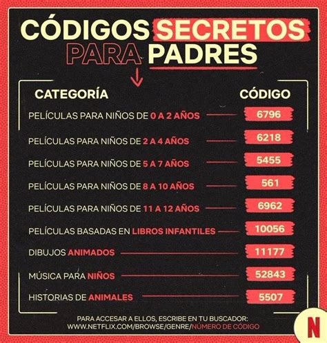 codigo netflix 18 anos|Netflix: así puedes acceder al catálogo para mayores。